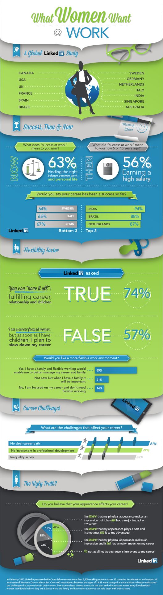 LinkedIn Infographic What Women Want